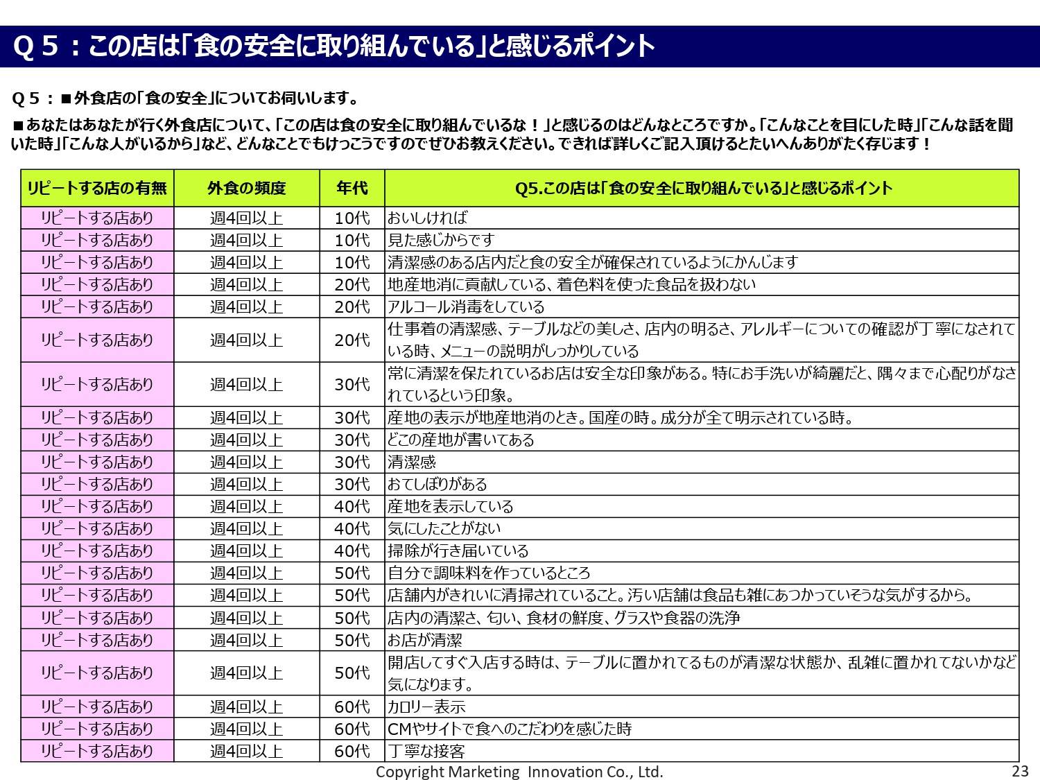 食品衛生法改正をキッカケに増益×ＳＤＧｓ